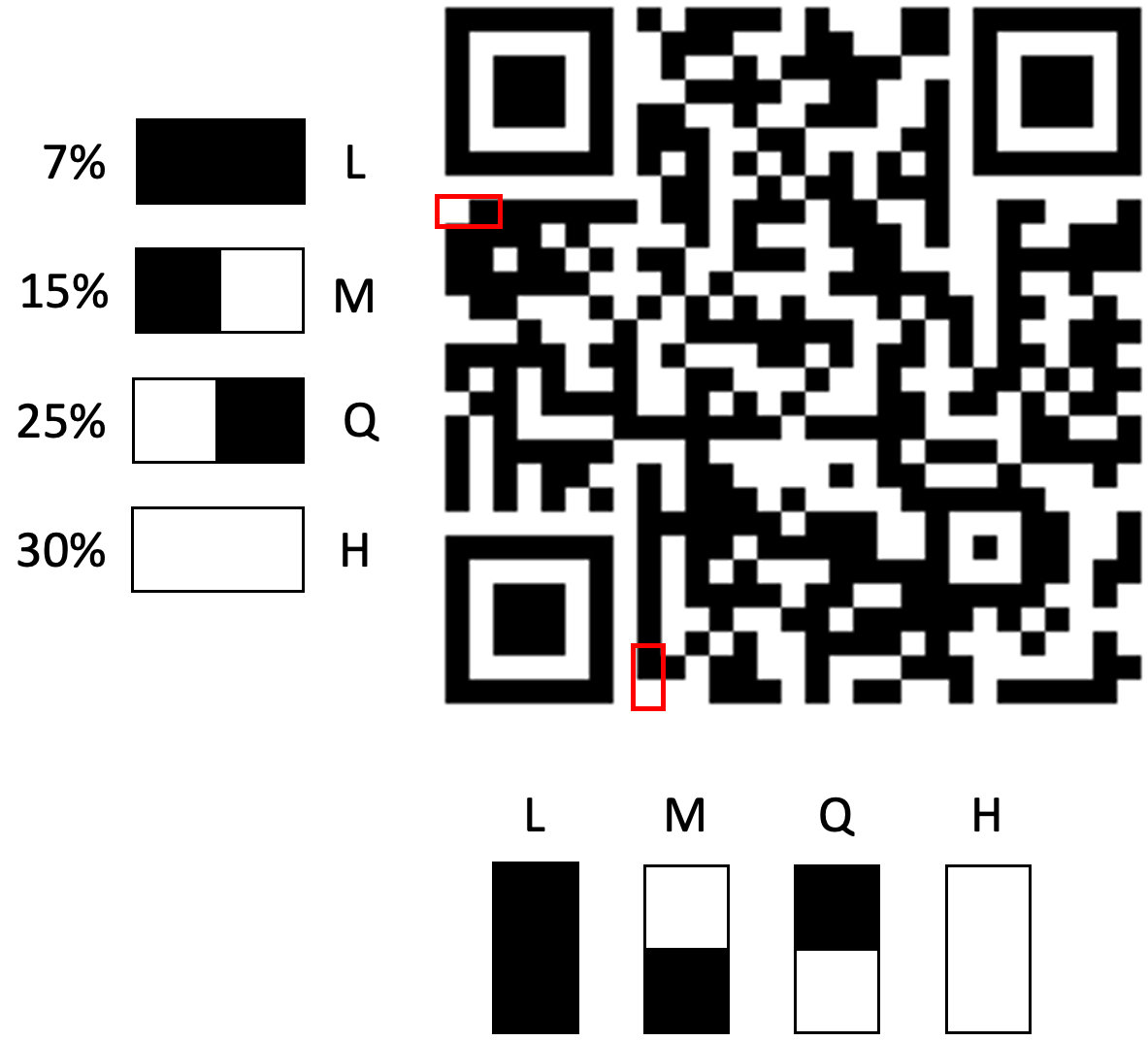 qr-code-version-and-error-correction-scantrust-help-center